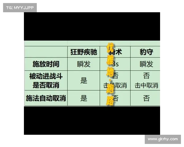 魔兽世界怀旧服：配方等级刷法揭秘