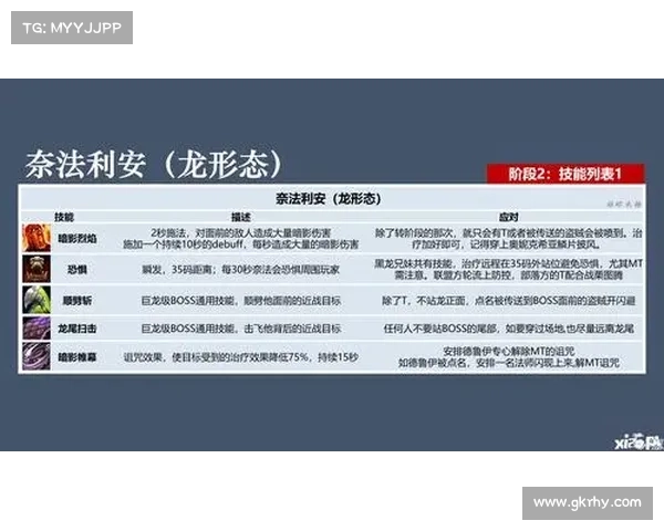 魔兽世界手游：换角技能全解析